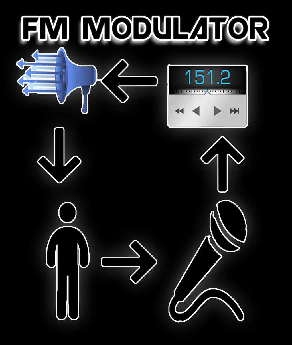 Poltercom Fm Transmitted microphone system